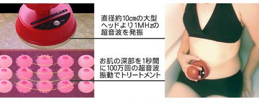ボディエクサソニックUの使用法要の写真